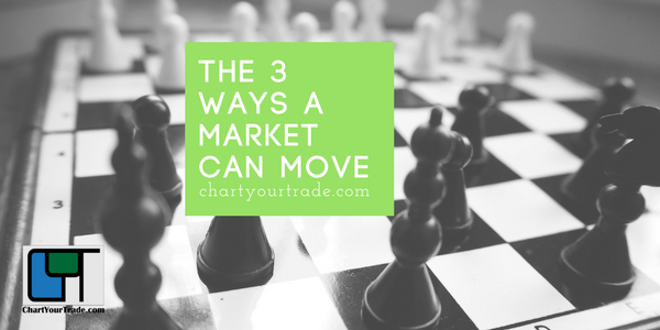 The 3 Ways A Market Can Move
