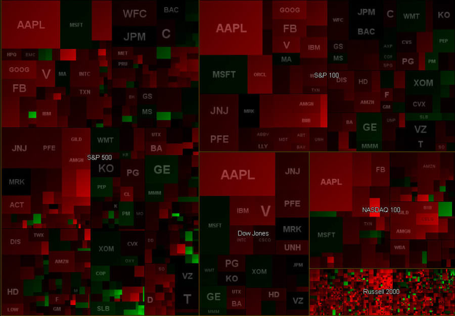 Market Heat Map