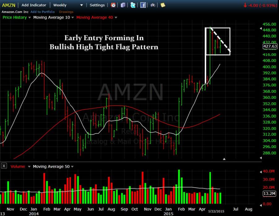 amzn