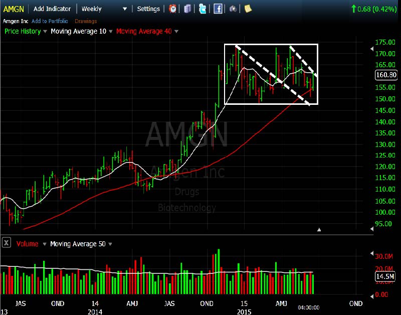 AMGN