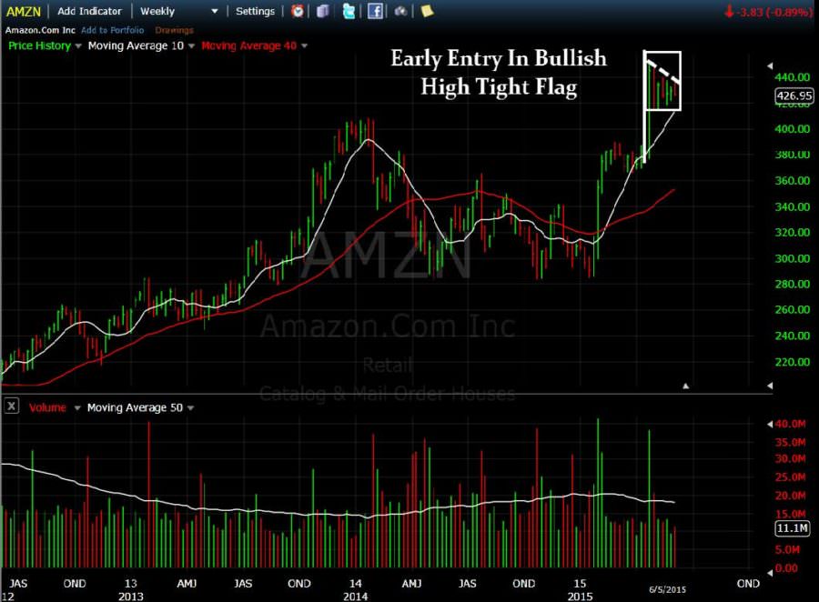 AMZN