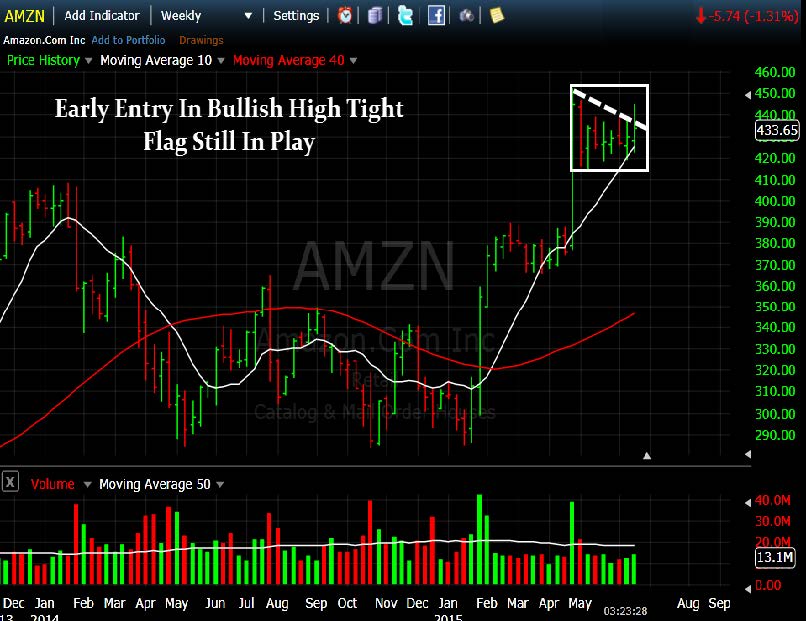 AMZN