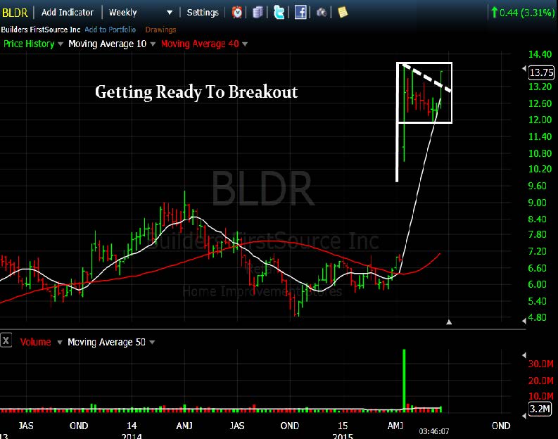 BLDR