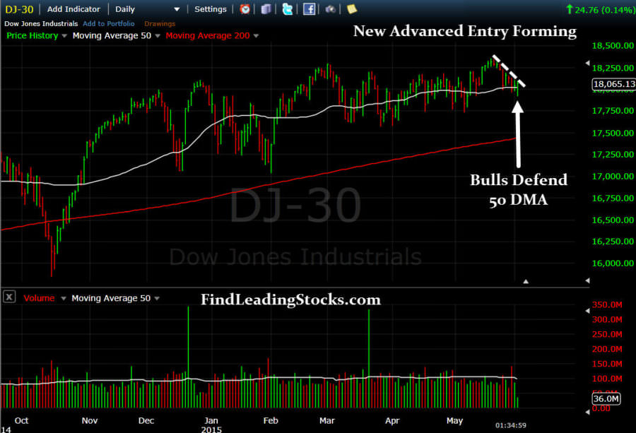 DJI