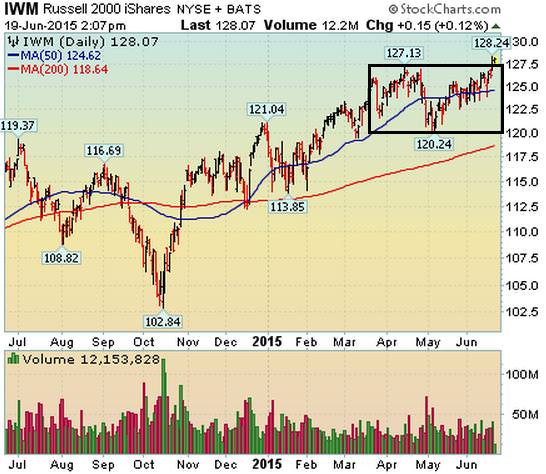 IWM