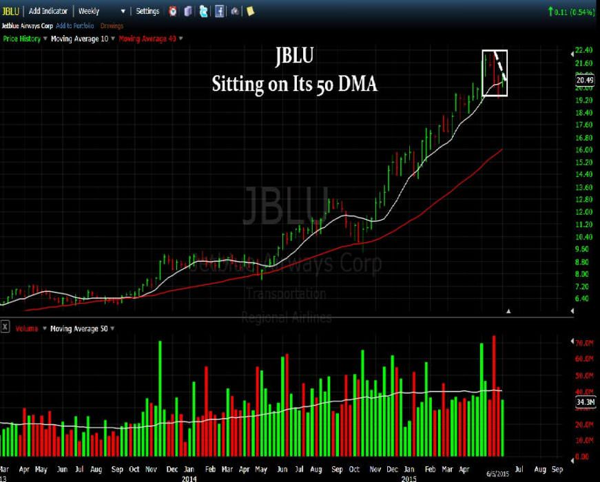 JBLU