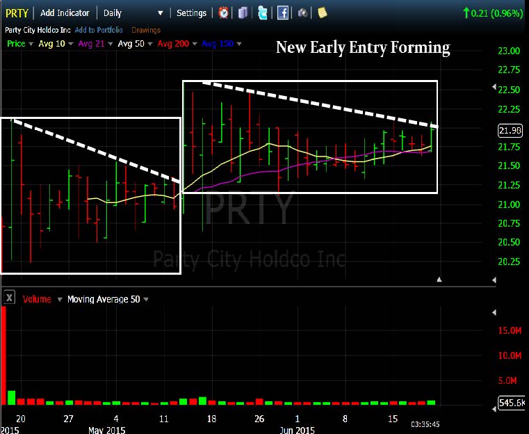 PRTY