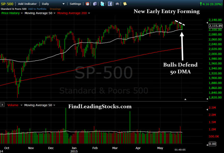 SPX----