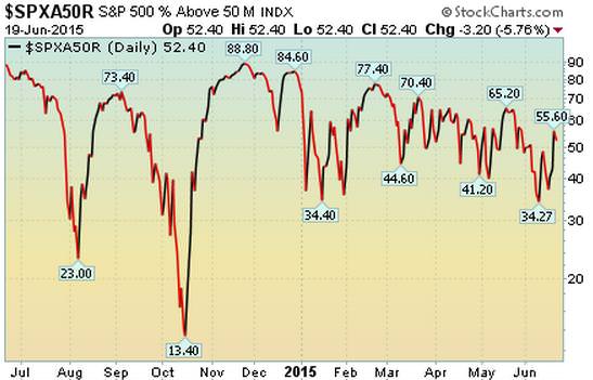 SPX