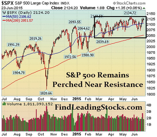 SPX