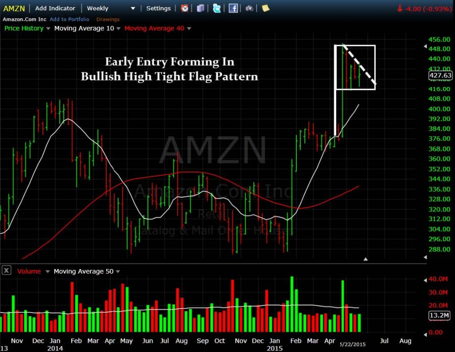 amzn