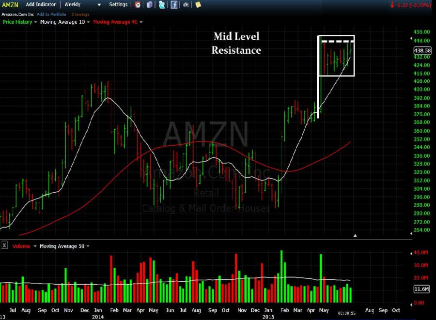 amzn