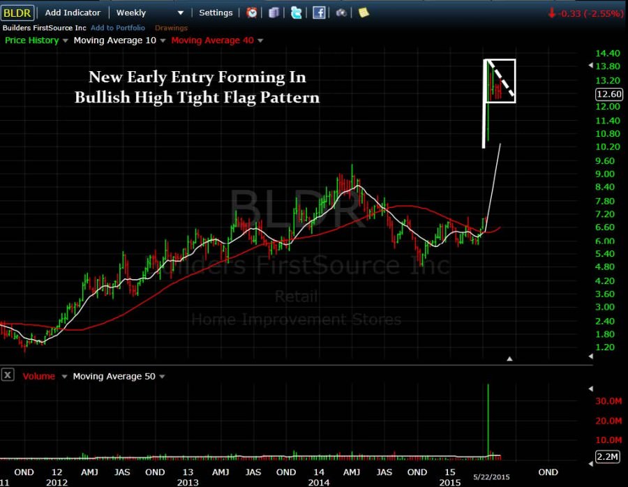 bldr