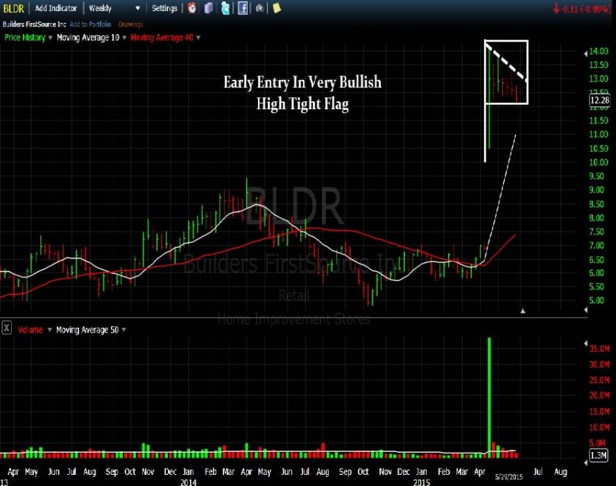 bldr