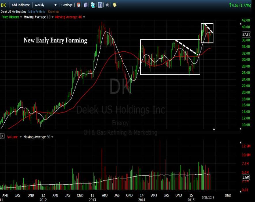 dk
