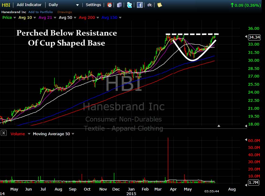 hbi