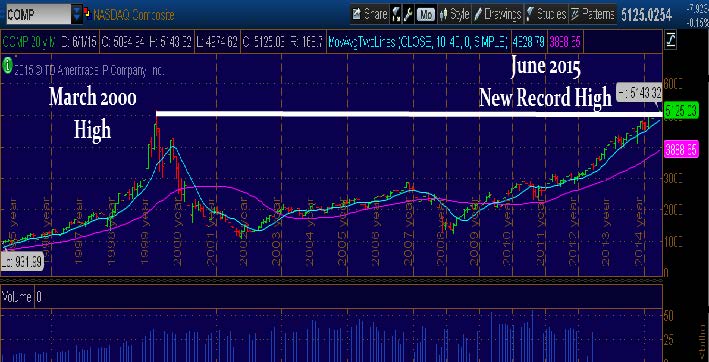 nasdaq