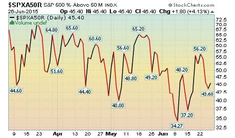 spx2