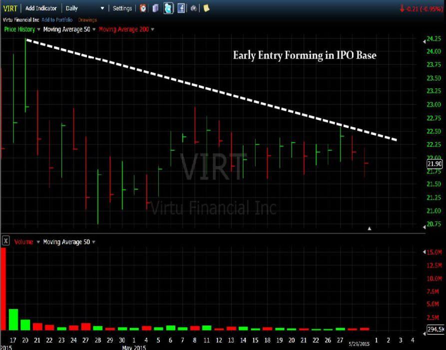 virt