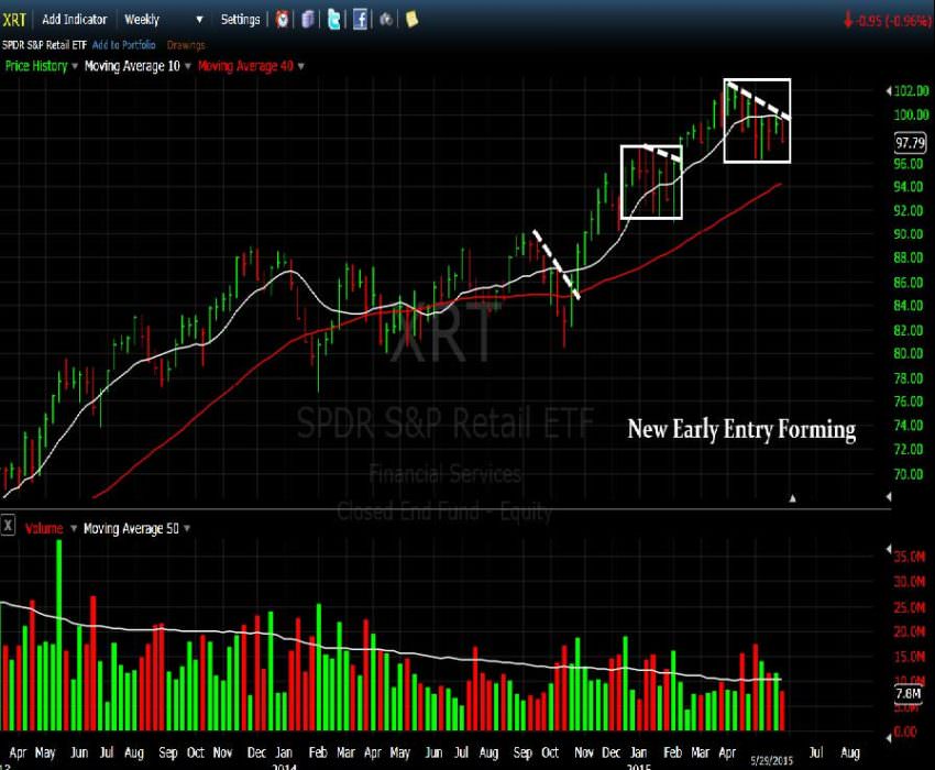 xrt