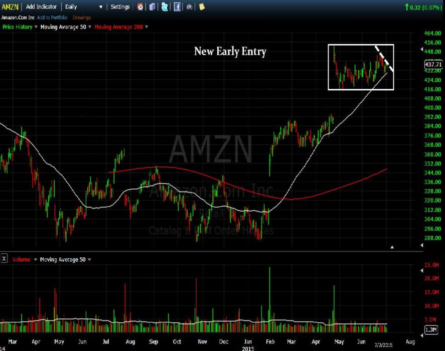 amzn