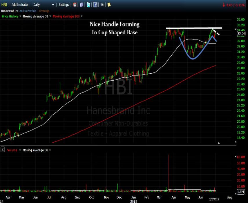 hbi