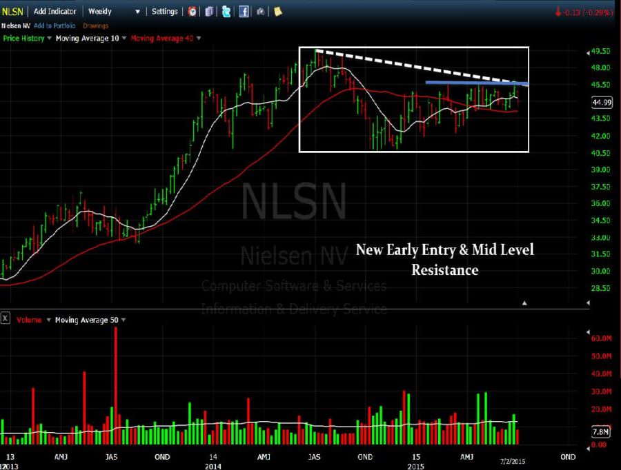 nlsn