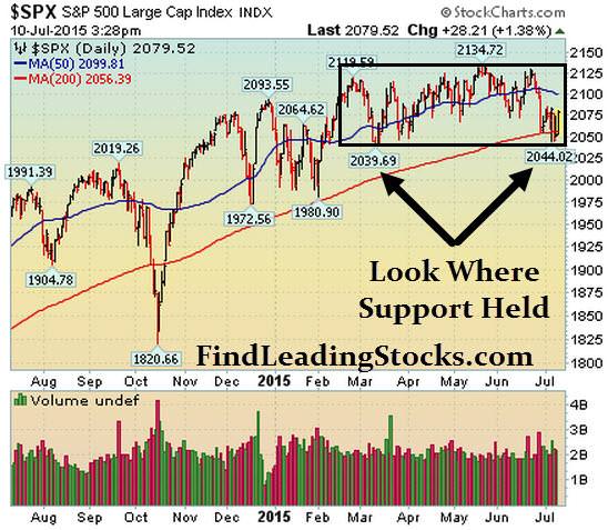 spx