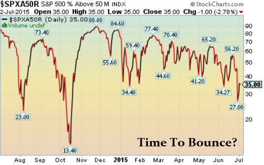 spx2