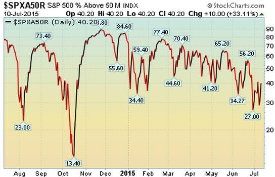 spx2