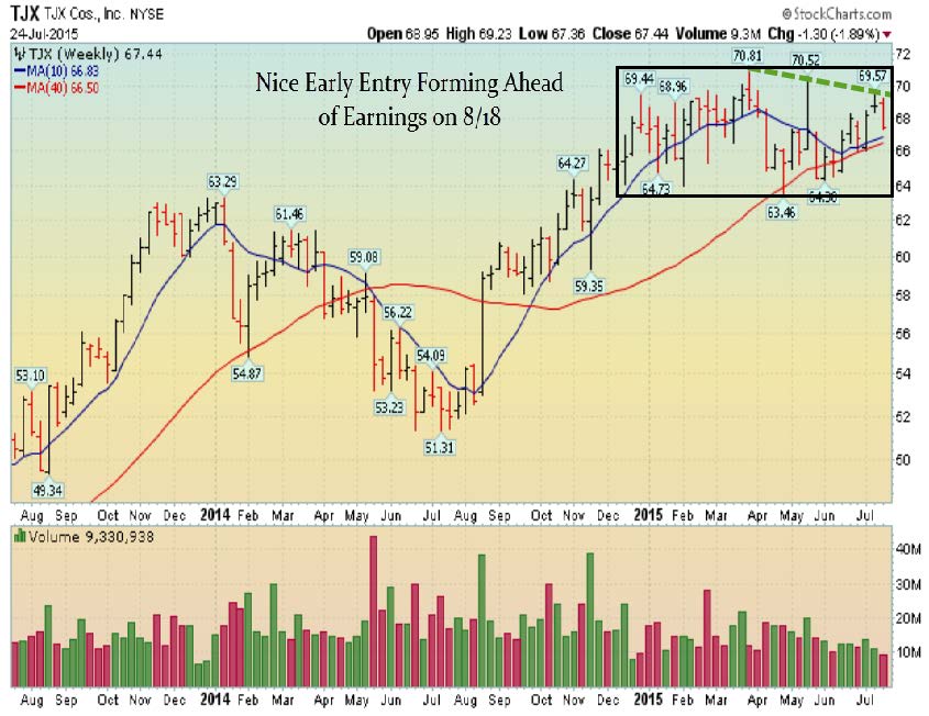 tjx
