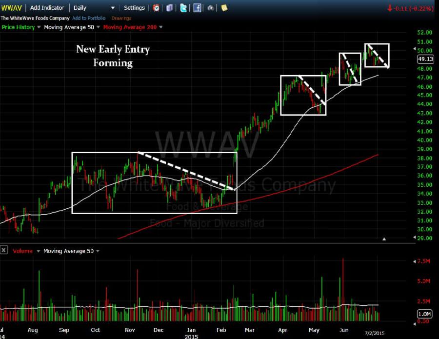 wwav