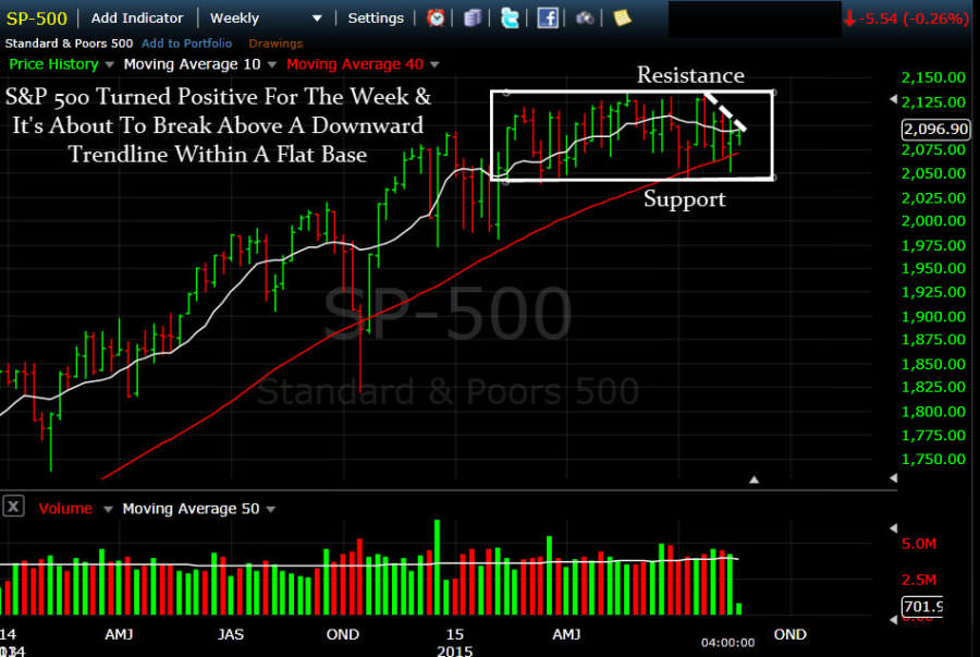 11SPX 500------