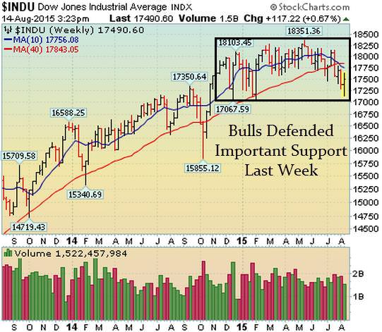Find Leading Stocks Report 08.17