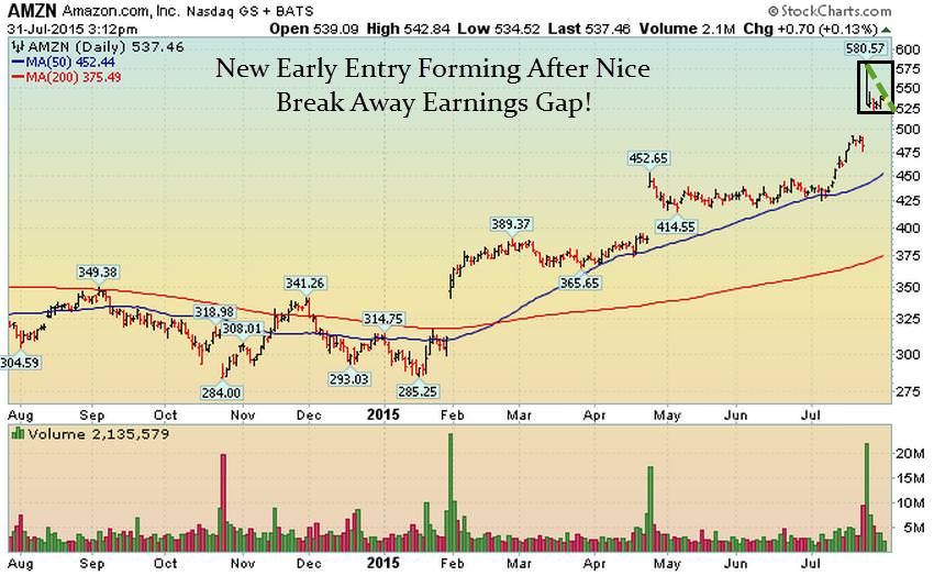 amzn