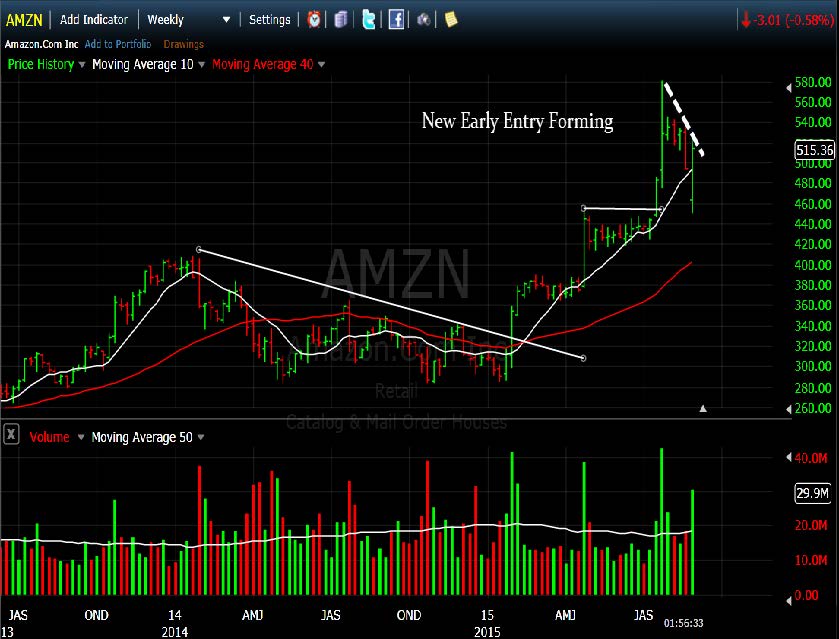 amzn