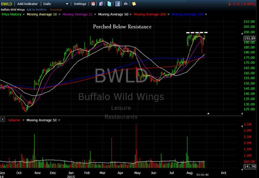 bwld