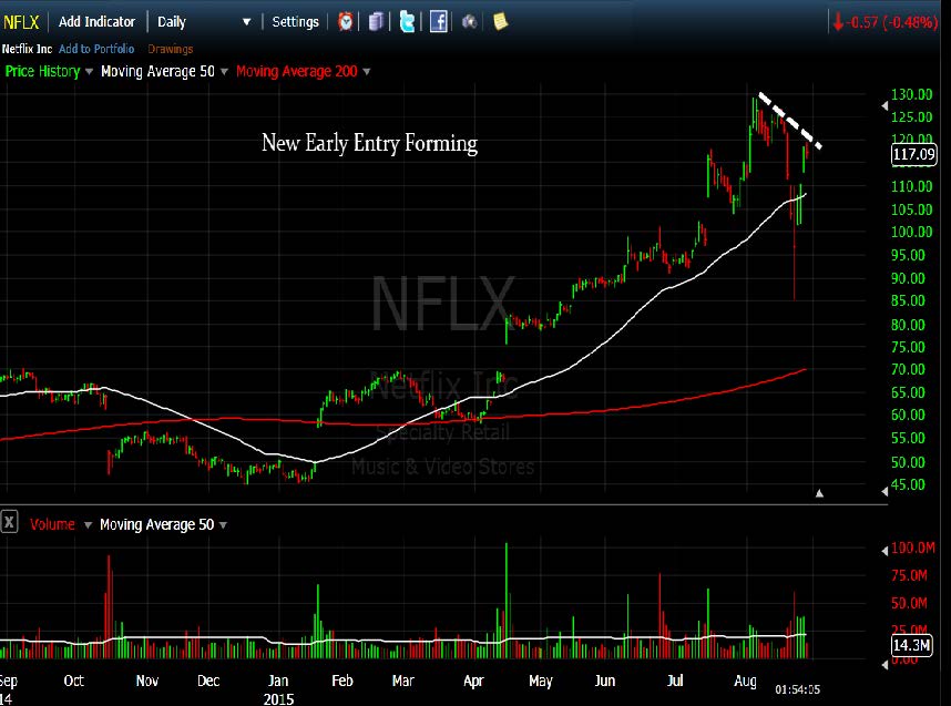 nflx