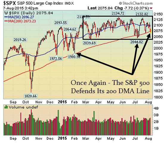 spx