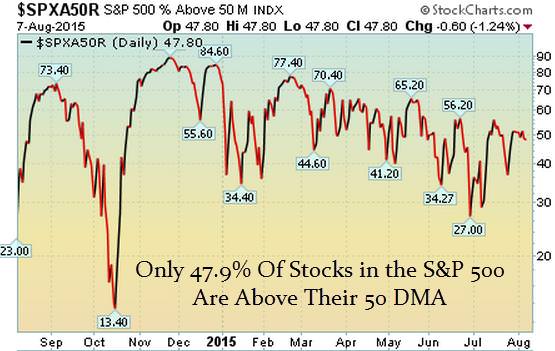 spx2