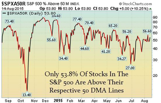 spx