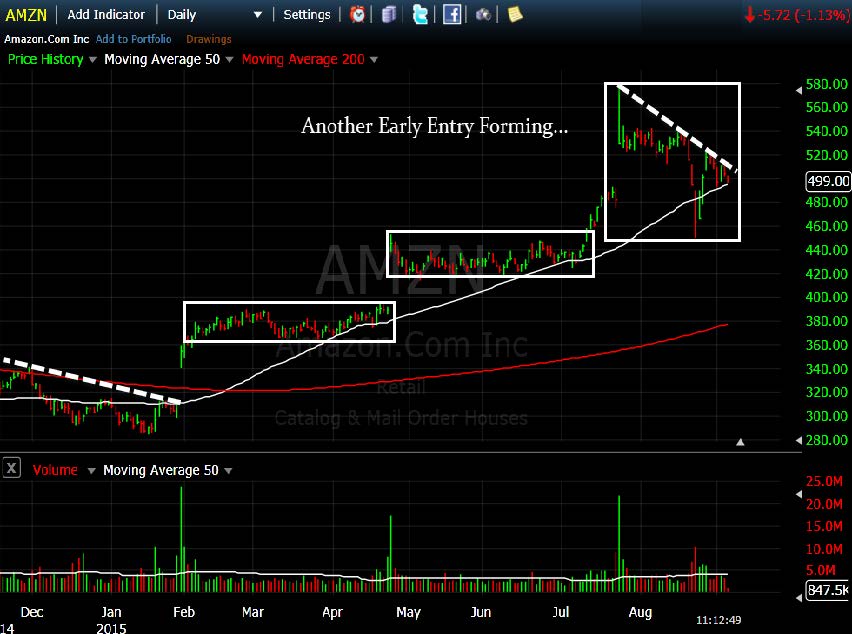 amzn