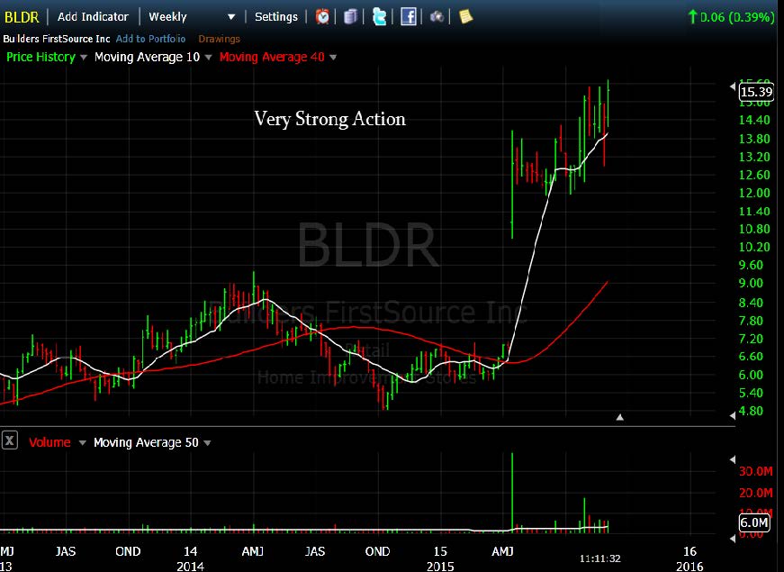 bldr