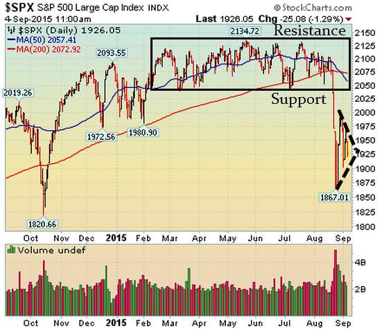 spx