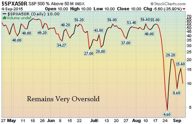 spx2