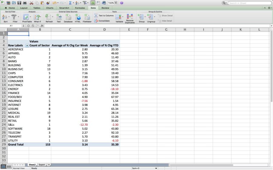 How to Create a Pivot Table in Microsoft Excel 1