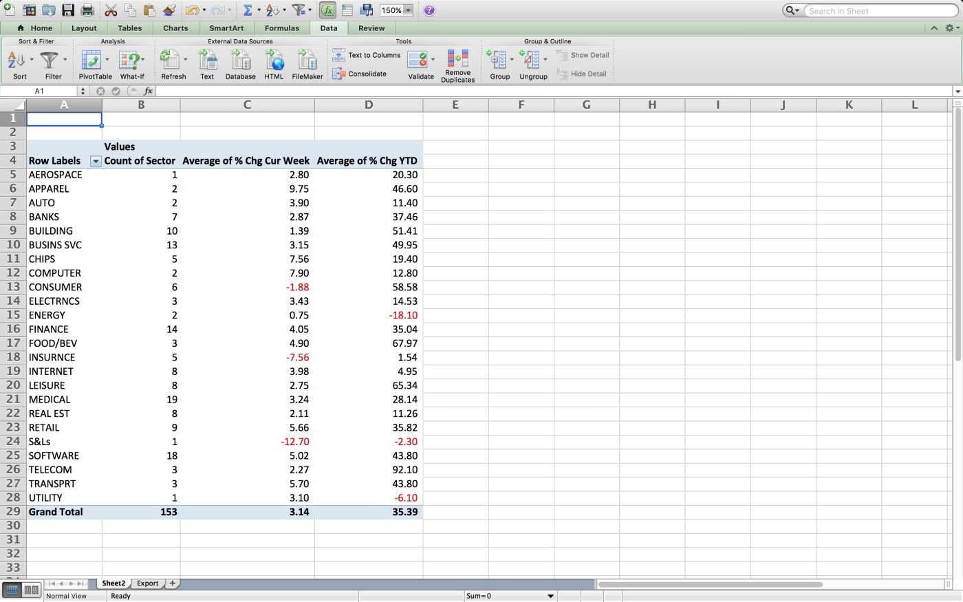 How To Create A Pivot Table In Microsoft Excel