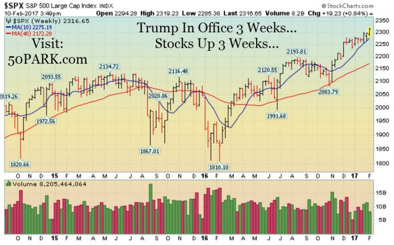 Week-In-Review: Stocks Are Up Every Week Since Trump Became President… 02/10/2017