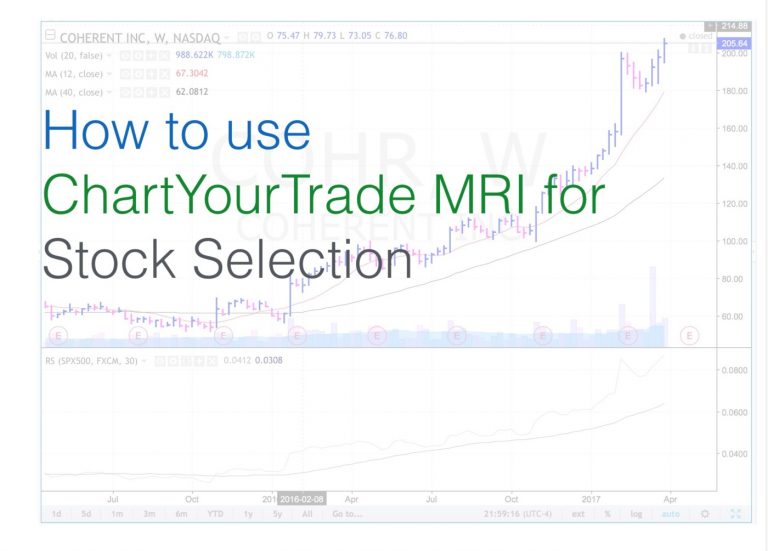 How to use ChartYourTrade MRI for Stock Selection