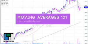 moving averages 101